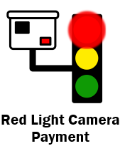 Red Light Payment Information